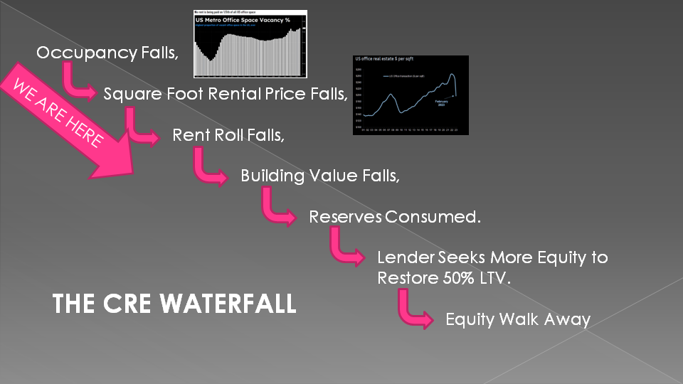 LONGWave-04-05-23-APRIL-IN-TROUBLE-The-New-Big-Short-Newsletter-3-The-CRE-Waterfall image
