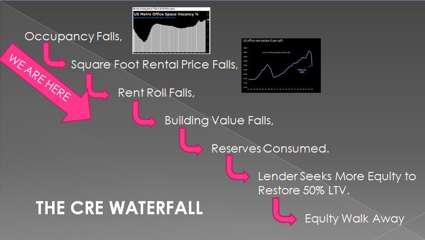 MA-CHS-04-13-23-Its-a-Waterfall-Risk-Collateral-Productivity-Newsletter-1-CRE-Waterfall-Schematic image