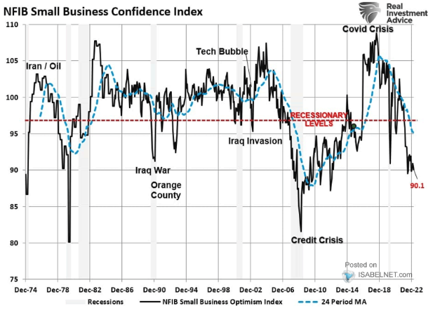 MA-CHS-04-13-23-Its-a-Waterfall-Risk-Collateral-Productivity-Newsletter-1-Consumer-Confidence-RIA-Annotaded image