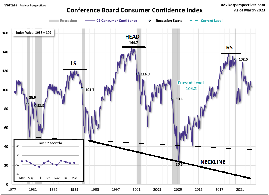 MA-CHS-04-13-23-Its-a-Waterfall-Risk-Collateral-Productivity-Newsletter-1-Consumer-Confidence image