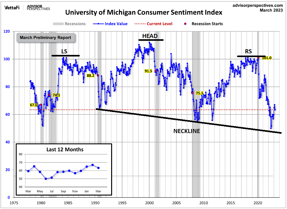 MA-CHS-04-13-23-Its-a-Waterfall-Risk-Collateral-Productivity-Newsletter-1-Consumer-Sentiment image