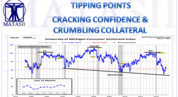 CRACKING CONFIDENCE & CRUMBLING COLLATERAL