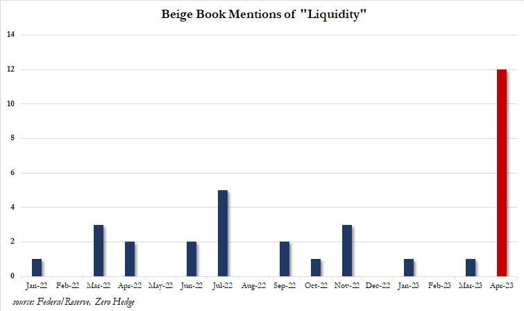 MA-CHS-04-13-23-Its-a-Waterfall-Risk-Collateral-Productivity-Newsletter-1-Fed-Beige-Book-Liquidity image