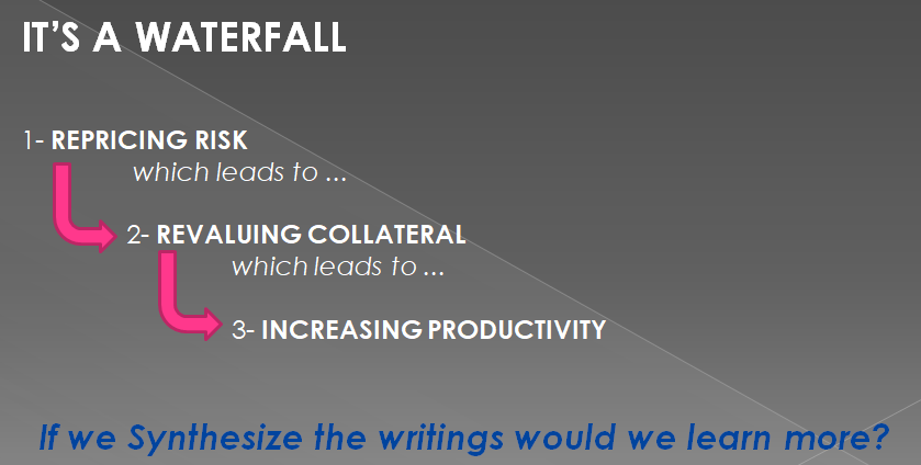 MA-CHS-04-13-23-Its-a-Waterfall-Risk-Collateral-Productivity-Newsletter-1-Waterfall-Schematic image