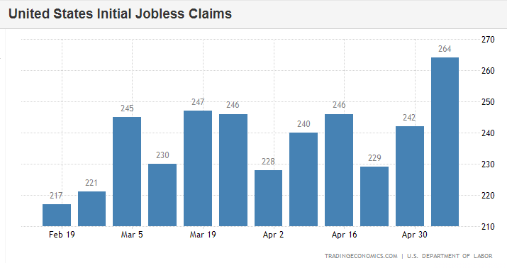 LONGWave-05-10-23-MAY-The-End-of-the-Cubicle-Class-Newsletter-2-Jobless-Claims image