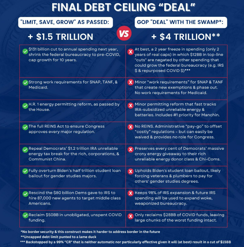 UnderTheLens-05-24-23-JUNE-Will-China-Save-US-From-A-Hard-Landing-Newsletter-3-Debt-Ceiling-Initial-Bill-versus-Negotiated-Agreement image