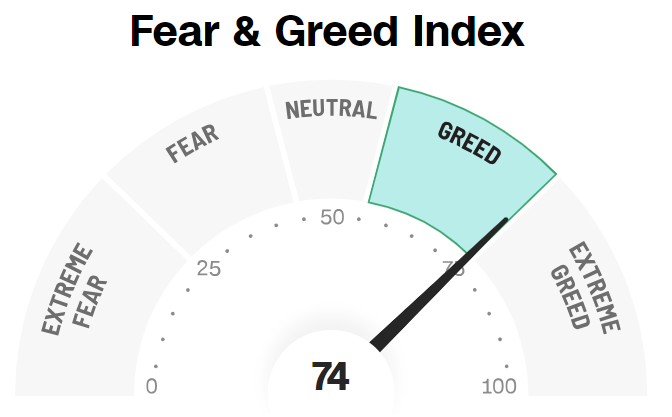 UnderTheLens-06-21-23-JULY-Central-Banks-v-the-Forcing-Functions-Newsetter-2-Fear-and-Greed-Index image