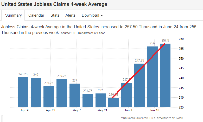 UnderTheLens-06-21-23-JULY-Central-Banks-v-the-Forcing-Functions-Newsletter-3-Initial-Jobless-Claims image