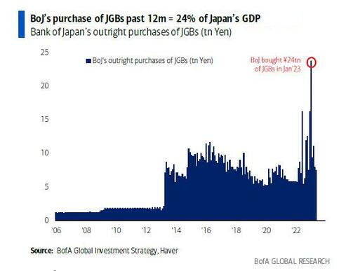 LONGWave-07-12-23-JULY-A-Historic-H1-Whats-Next-Newsletter-2-BOJ-JGB-Purchases image