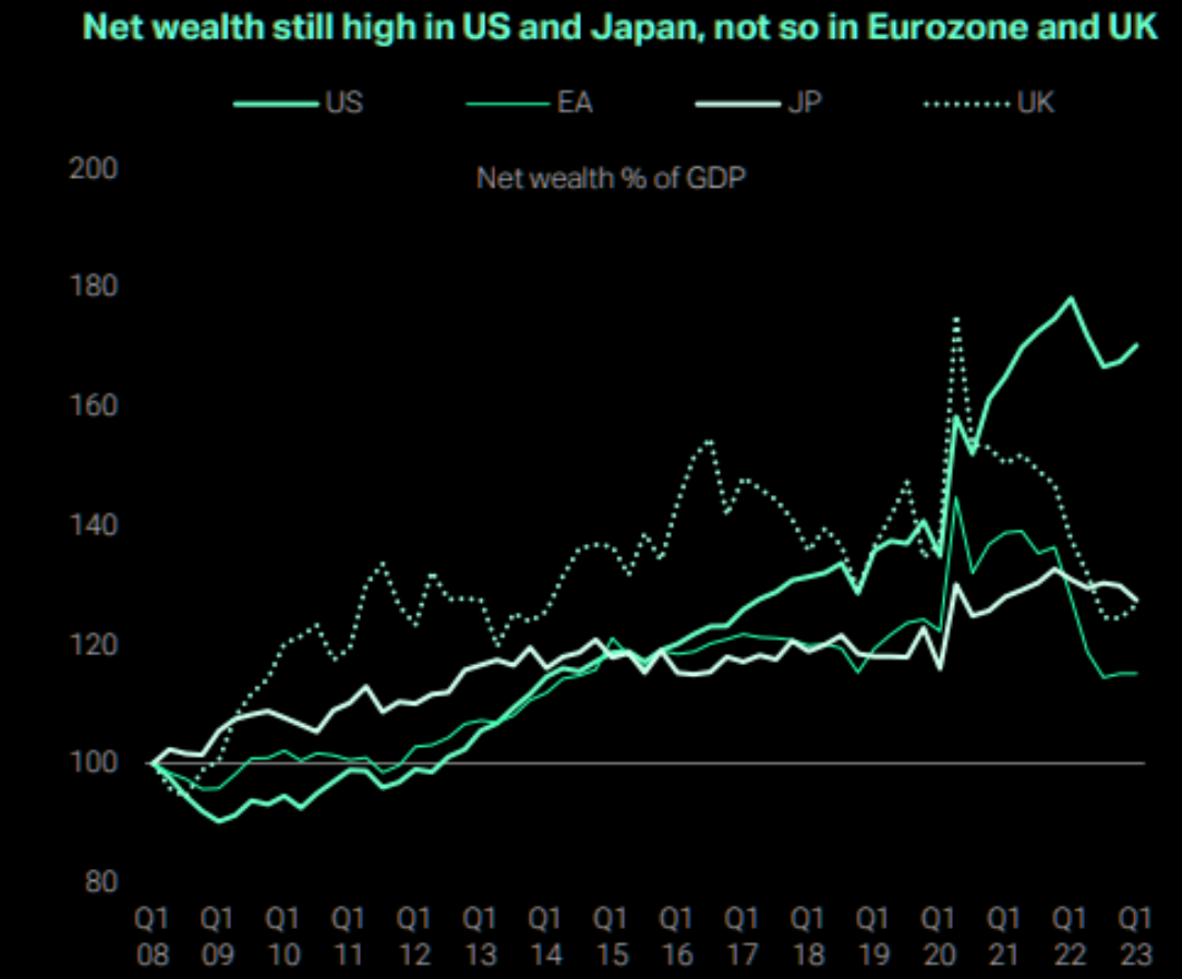 LONGWave-07-12-23-JULY-A-Historic-H1-Whats-Next-Newsletter-2-Europena-Wealth-Decay image