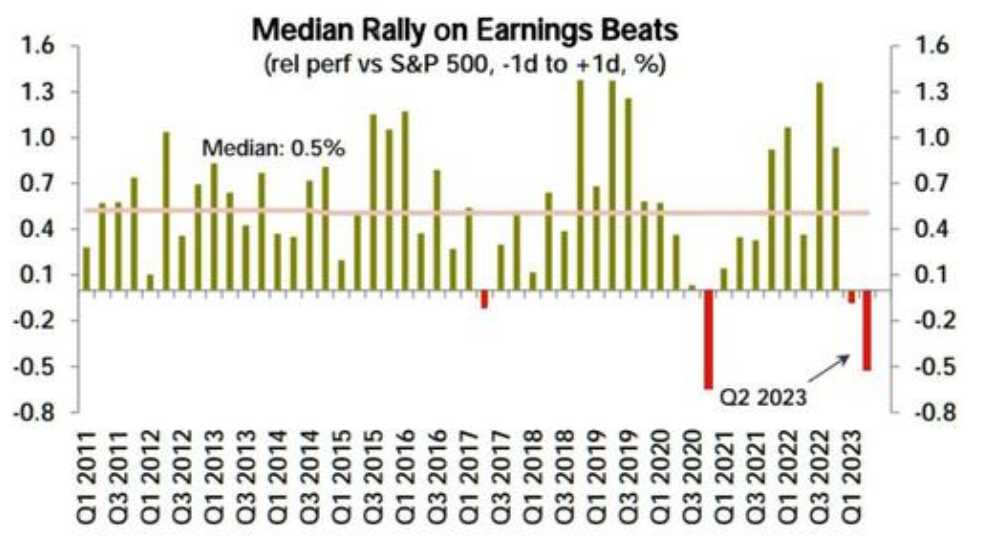 UnderTheLens-07-26-23-AUGUST-An-America-You-Might-Not-Recognize-Nor-Like-Newsletter-2-Rally-on-Earnings-Beats image