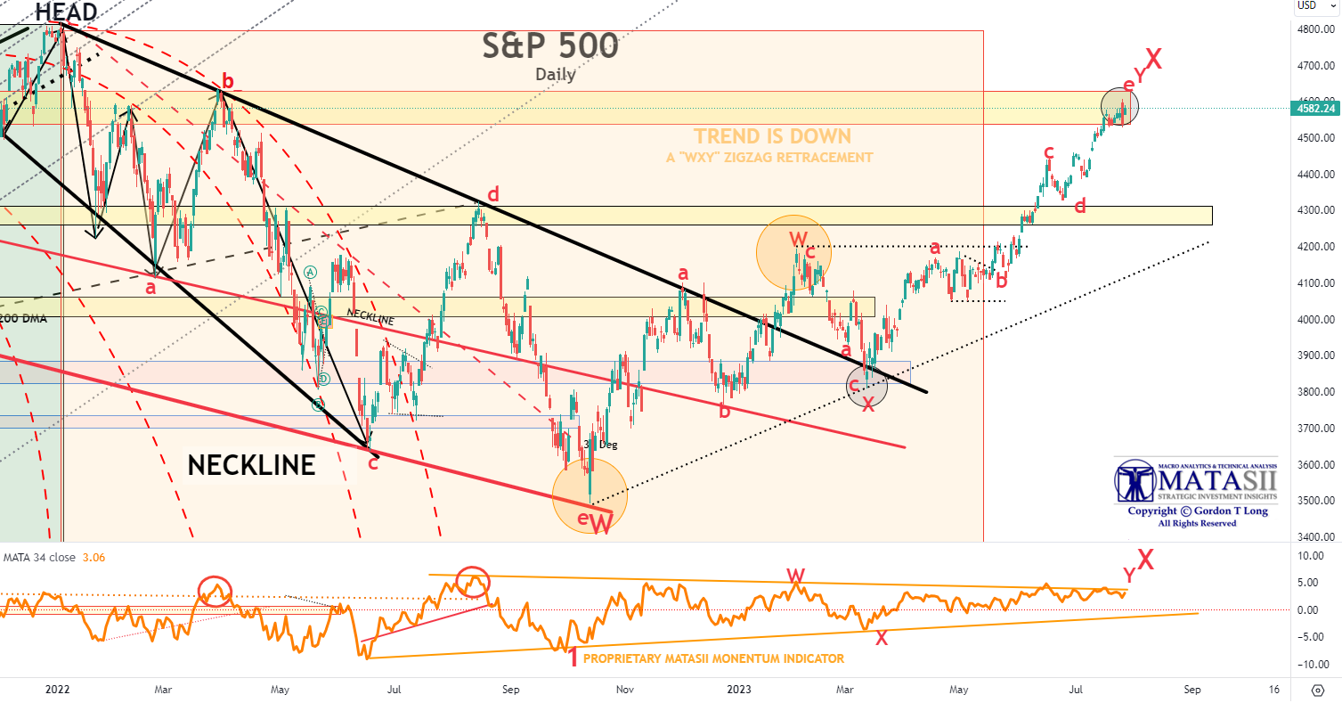 UnderTheLens-07-26-23-AUGUST-An-America-You-Might-Not-Recognize-Nor-Like-Newsletter-2-SPX-Daily-Head-Shoulders-2-1 image