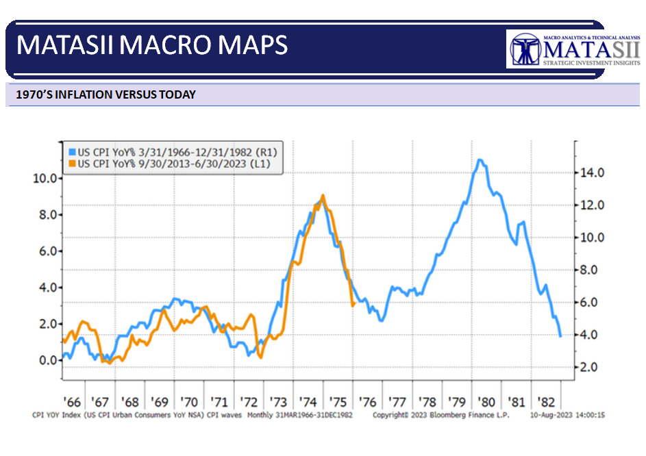 LONGWave-08-09-23-AUGUST-The-Inflation-Fighter-Volcker-v-Powell-Macro-Map-Inflation-70s-v-Today image