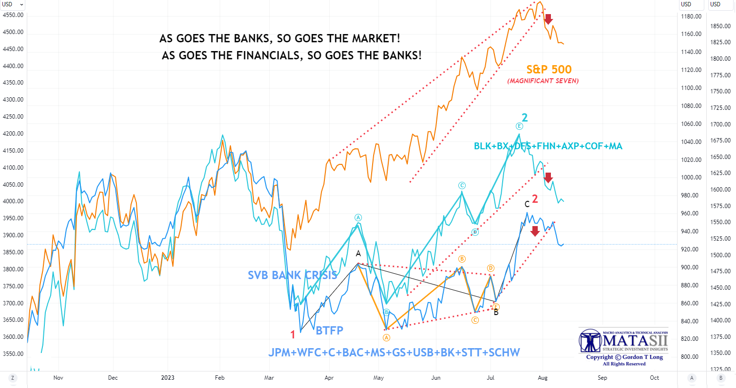 LONGWave-08-09-23-AUGUST-The-Inflation-Fighter-Volcker-v-Powell-Newsletter-2-Banking-Finance-SPX-Compilation-2 image