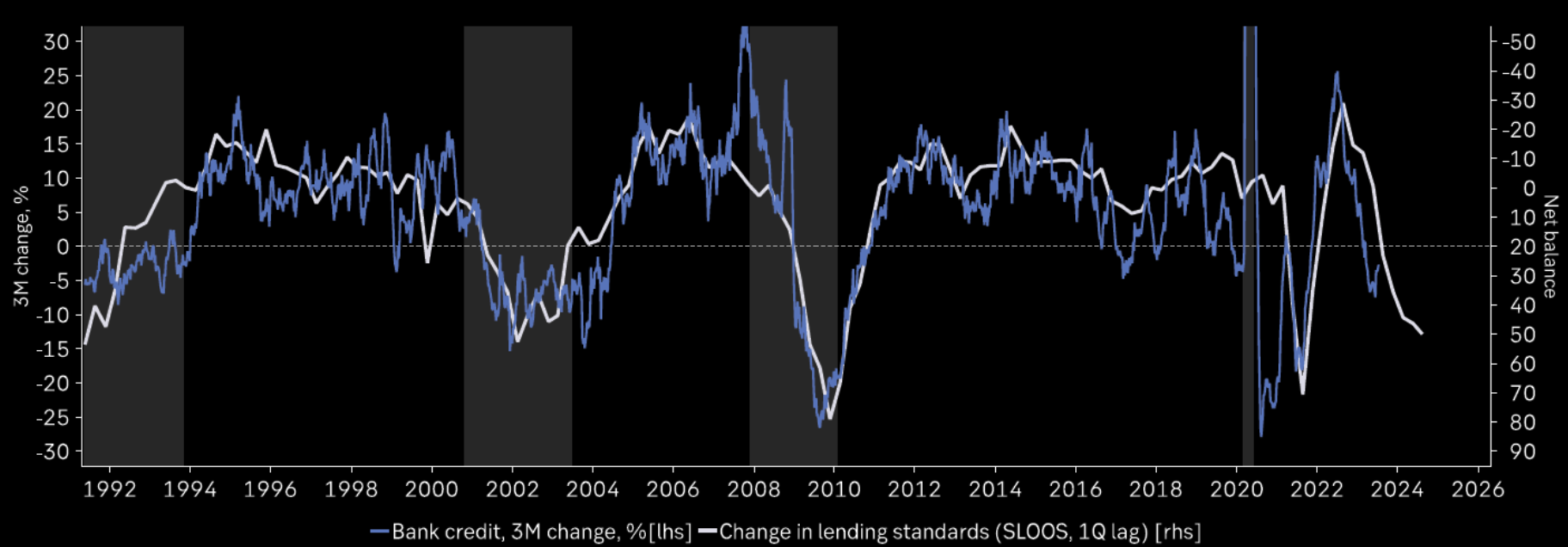 LONGWave-08-09-23-AUGUST-The-Inflation-Fighter-Volcker-v-Powell-Newsletter-2-CREDIT-SLOOS-Report image