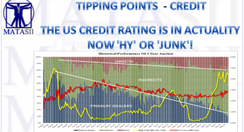 THE US CREDIT RATING IS IN ACTUALITY NOW ‘HY’ OR ‘JUNK’!