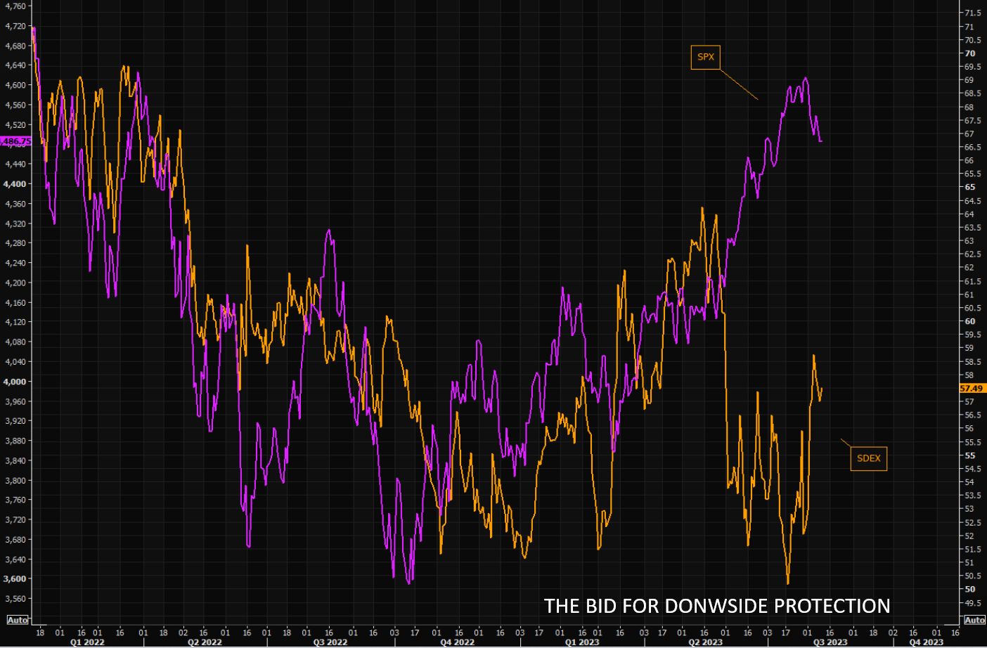 LONGWave-08-09-23-AUGUST-The-Inflation-Fighter-Volcker-v-Powell-Newsletter-2-Downside-Protection image