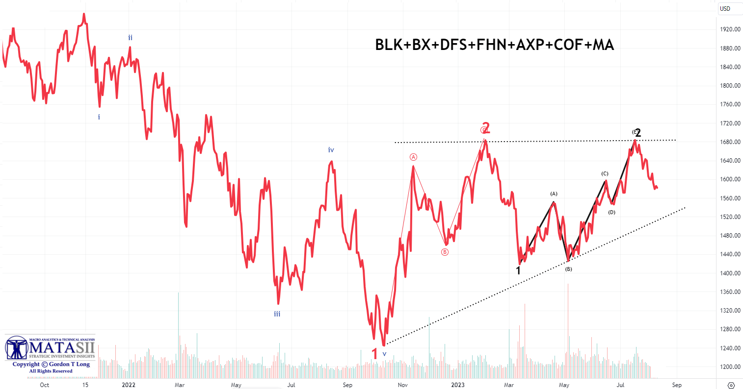 LONGWave-08-09-23-AUGUST-The-Inflation-Fighter-Volcker-v-Powell-Newsletter-2-Financials image