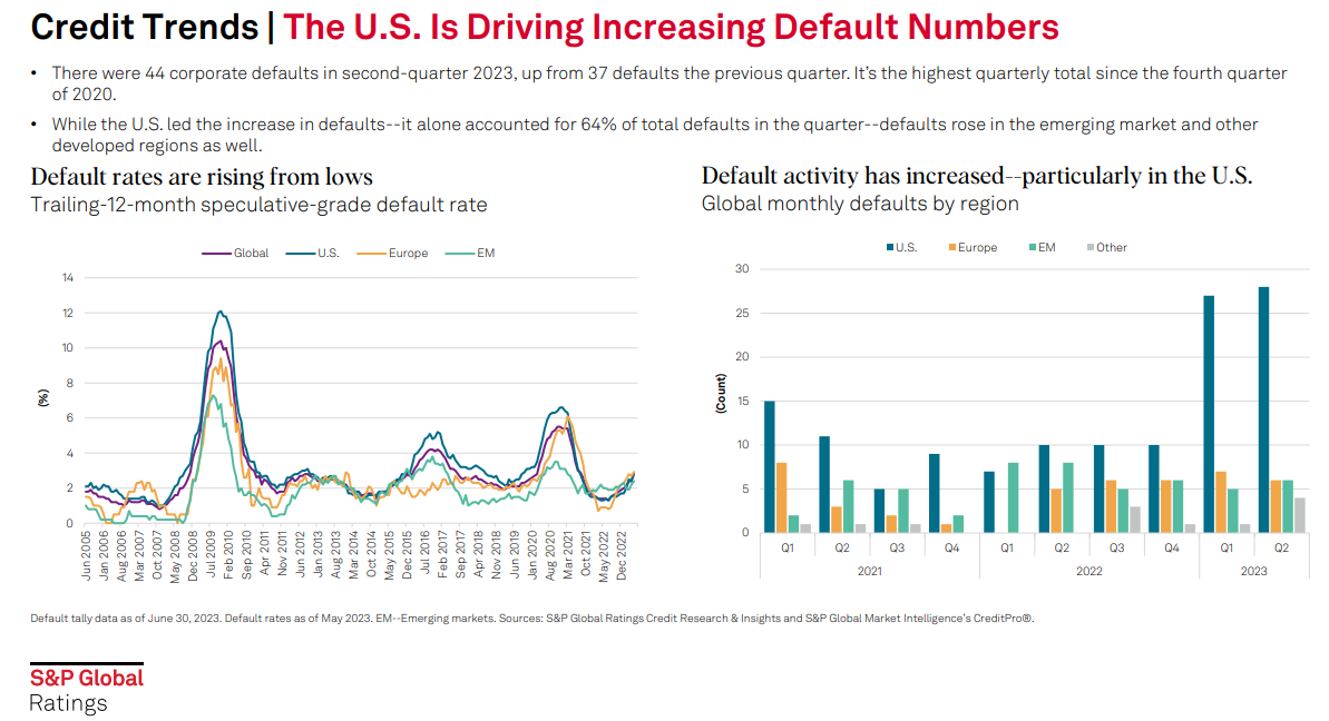 LONGWave-08-09-23-AUGUST-The-Inflation-Fighter-Volcker-v-Powell-Newsletter-2-US-Driving-Default-Numbers image