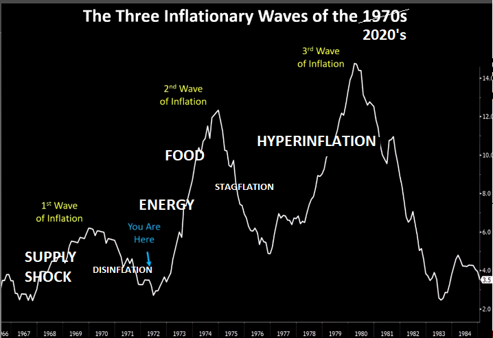 LONGWave-08-09-23-AUGUST-The-Inflation-Fighter-Volcker-v-Powell-Three-Waves-of-Inflation-in-the-2020s image