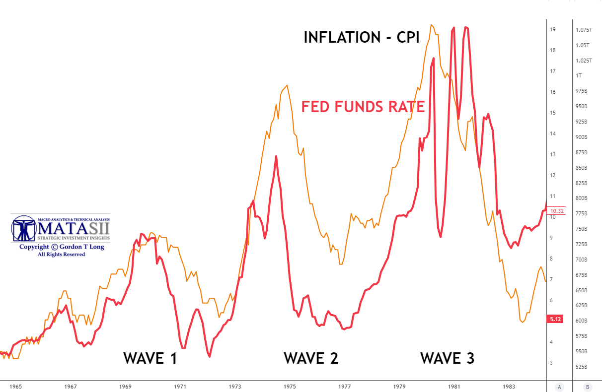 LONGWave-08-09-23-AUGUST-The-Inflation-Fighter-Volcker-v-Powell-Video-Third-Wave-of-the-1970s image