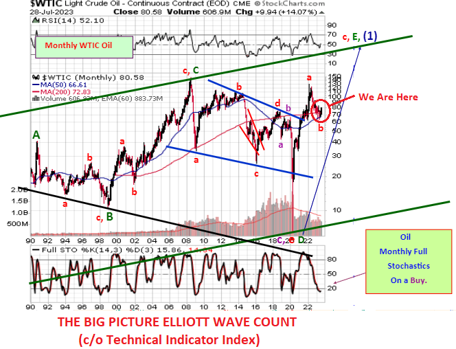 UnderTheLens-07-26-23-AUGUST-An-America-You-Might-Not-Recognize-Nor-Like-Newsletter-3-WTIC-Long-Term-Elliott-Wave-Count image