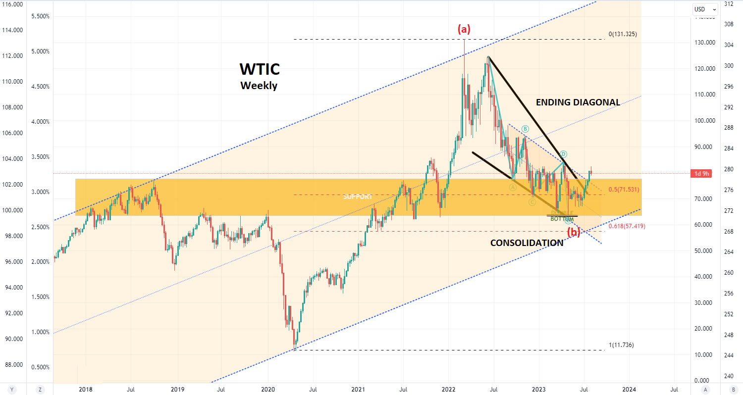 UnderTheLens-07-26-23-AUGUST-An-America-You-Might-Not-Recognize-Nor-Like-Newsletter-3-WTIC-Weekly-Ending-Diagonal image
