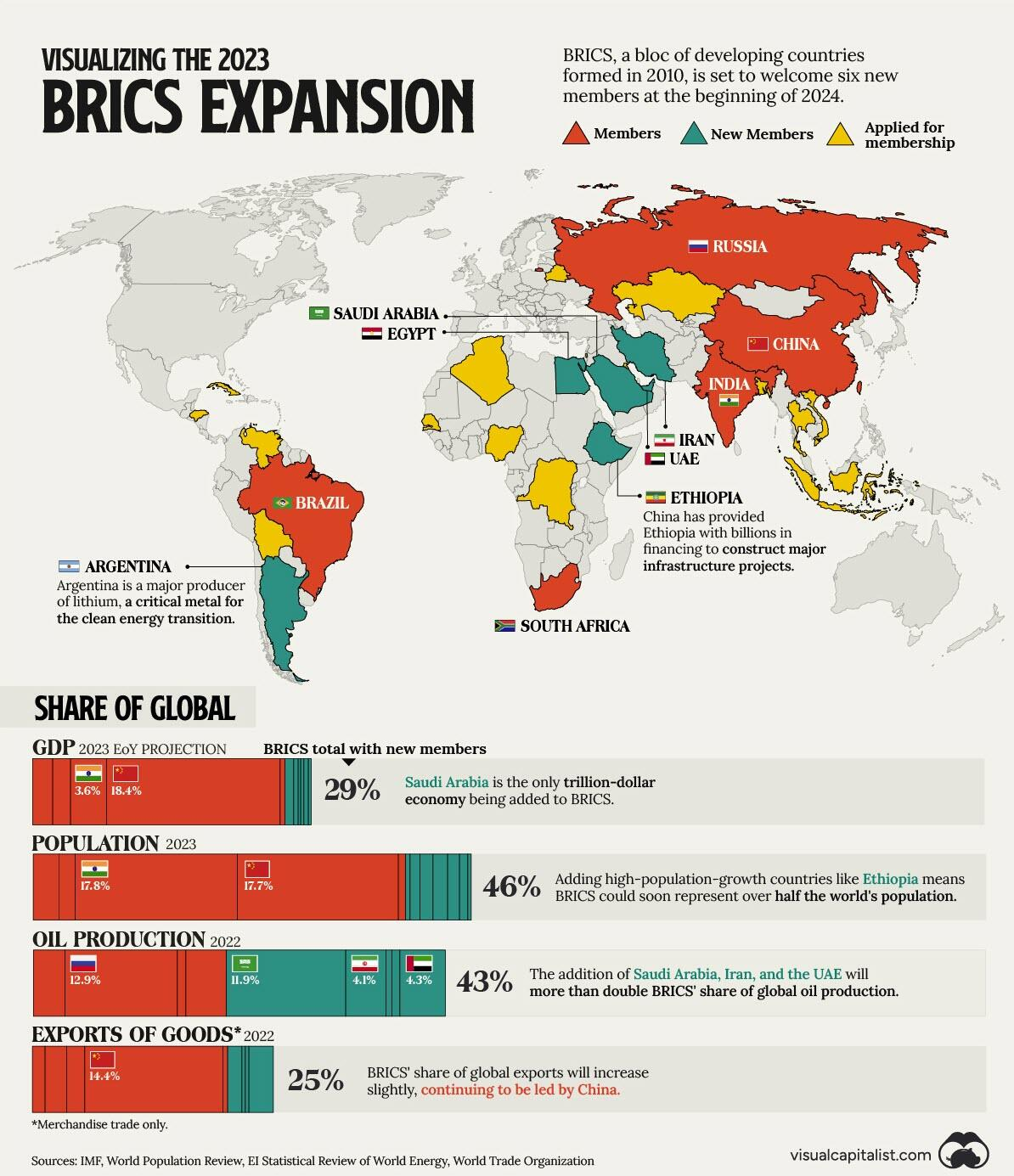 UnderTheLens-08-23-23-SEPTEMBER-The-Realities-of-Bidenomics-Newsletter-2-BRICS-Expansion-2 image