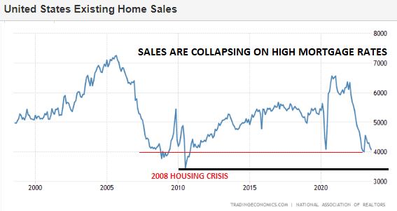 UnderTheLens-08-23-23-SEPTEMBER-The-Realities-of-Bidenomics-Newsletter-2-Existing-Home-Sales image
