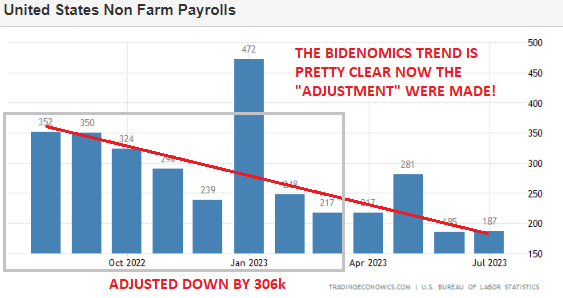 UnderTheLens-08-23-23-SEPTEMBER-The-Realities-of-Bidenomics-Newsletter-2-Non-Farm-Payrolls-Post-Adjustments image