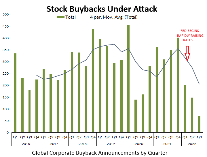 UnderTheLens-08-23-23-SEPTEMBER-The-Realities-of-Bidenomics-Newsletter-3-Stock-Buybacks-3 image