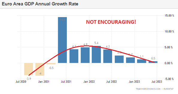 LONGWave-09-06-23-SEPTEMBER-Why-Are-Central-Banks-Buying-Gold-Newsletter-2-Economic-Indicators-EU-Area-GDP-Annual-Growth-Rate image