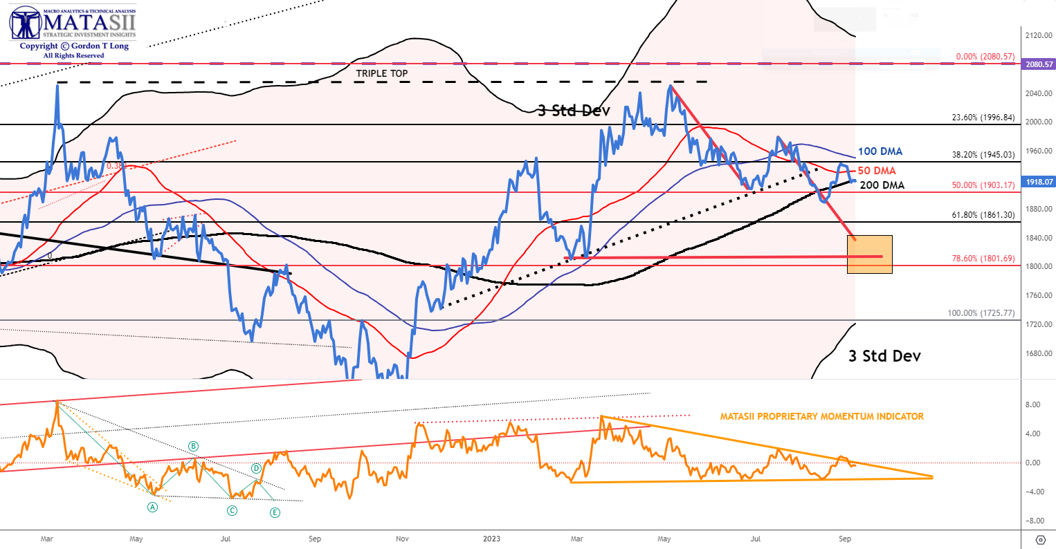 LONGWave-09-06-23-SEPTEMBER-Why-Are-Central-Banks-Buying-Gold-Newsletter-2-Gold-Daily-2 image