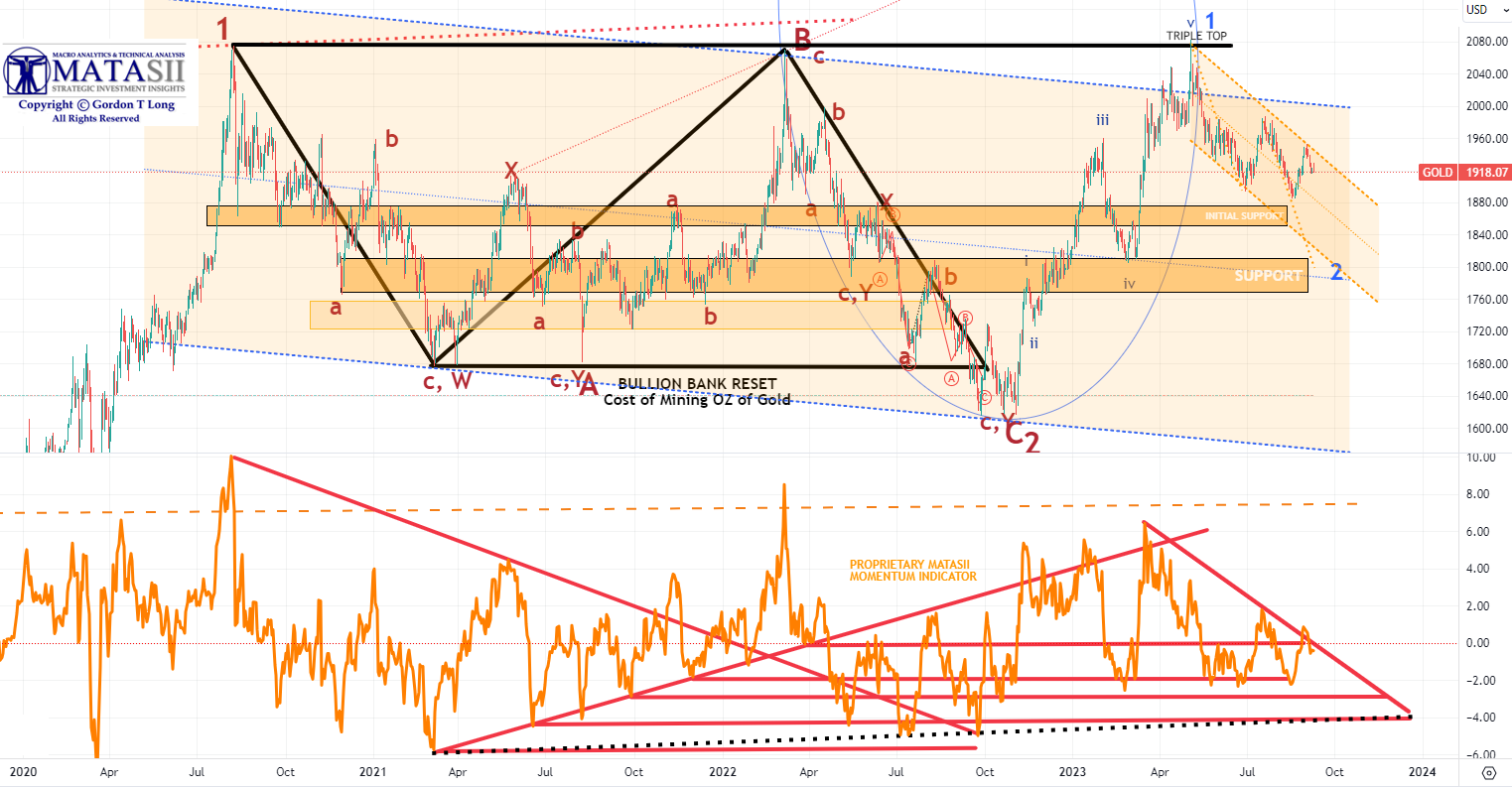 LONGWave-09-06-23-SEPTEMBER-Why-Are-Central-Banks-Buying-Gold-Newsletter-2-Gold-Daily-3b image