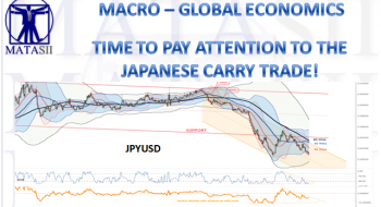 TIME TO PAY ATTENTION TO THE JAPANESE CARRY TRADE!