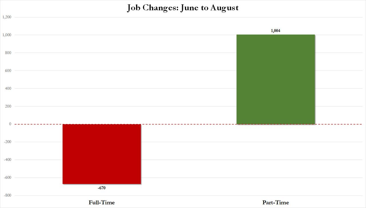 UnderTheLens-08-23-23-SEPTEMBER-The-Realities-of-Bidenomics-Newsletter-3-August-NFP-Unadjusted image