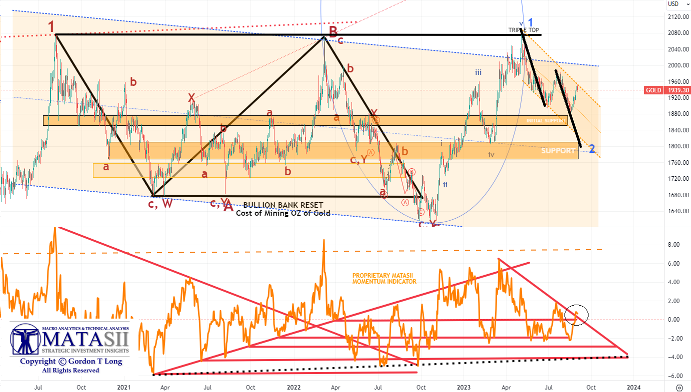 UnderTheLens-08-23-23-SEPTEMBER-The-Realities-of-Bidenomics-Newsletter-3-Gold-Elliott-Wave-Count image