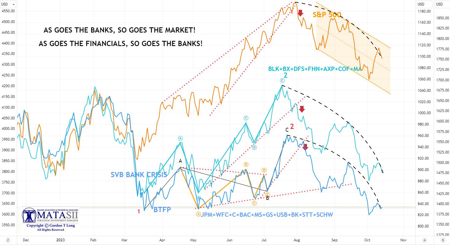 LONGWave-10-11-23-OCTOBER-Yields-How-High-Is-Too-High-Newsletter-2-As-Banks-Go-1 image