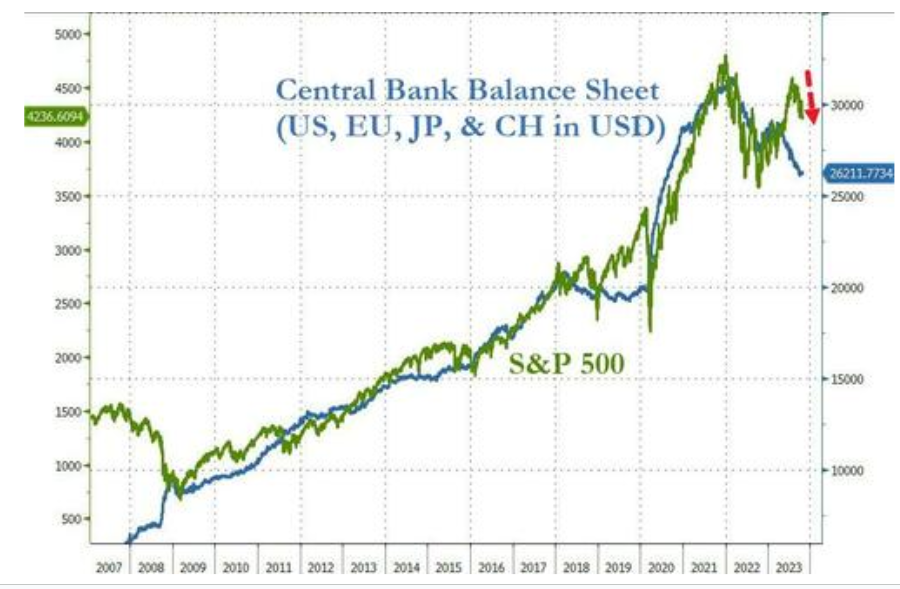 UnderTheLens-10-25-23-NOVEMBER-What-Is-the-Feds-QT-Balance-Sheet-Target-Newsletter-2-Central-Bank-Balance-Sheet-Shrinkage-inc-China image