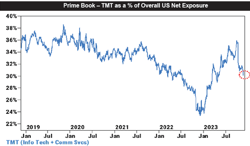 Gords-DeskTop-11-29-23-Sentiment-Prime-Book-TMT image