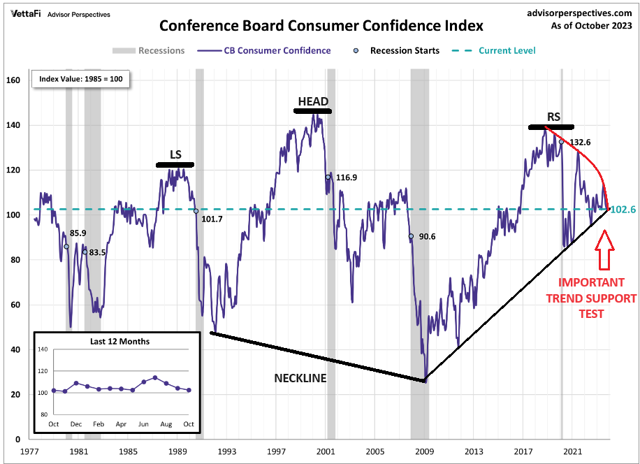 UnderTheLens-10-25-23-NOVEMBER-What-Is-the-Feds-QT-Balance-Sheet-Target-Newsletter-3-Consumer-Confidence image