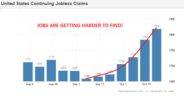 UnderTheLens-10-25-23-NOVEMBER-What-Is-the-Feds-QT-Balance-Sheet-Target-Newsletter-3-Continuing-Jobless-Claims image
