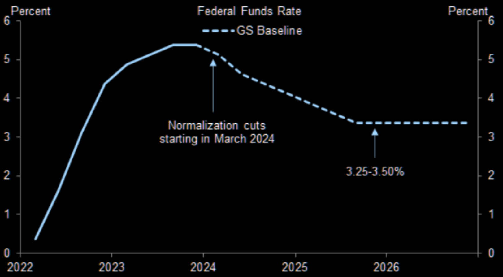 Gords-DeskTop-12-13-23-Post-FOMC-Consensus image