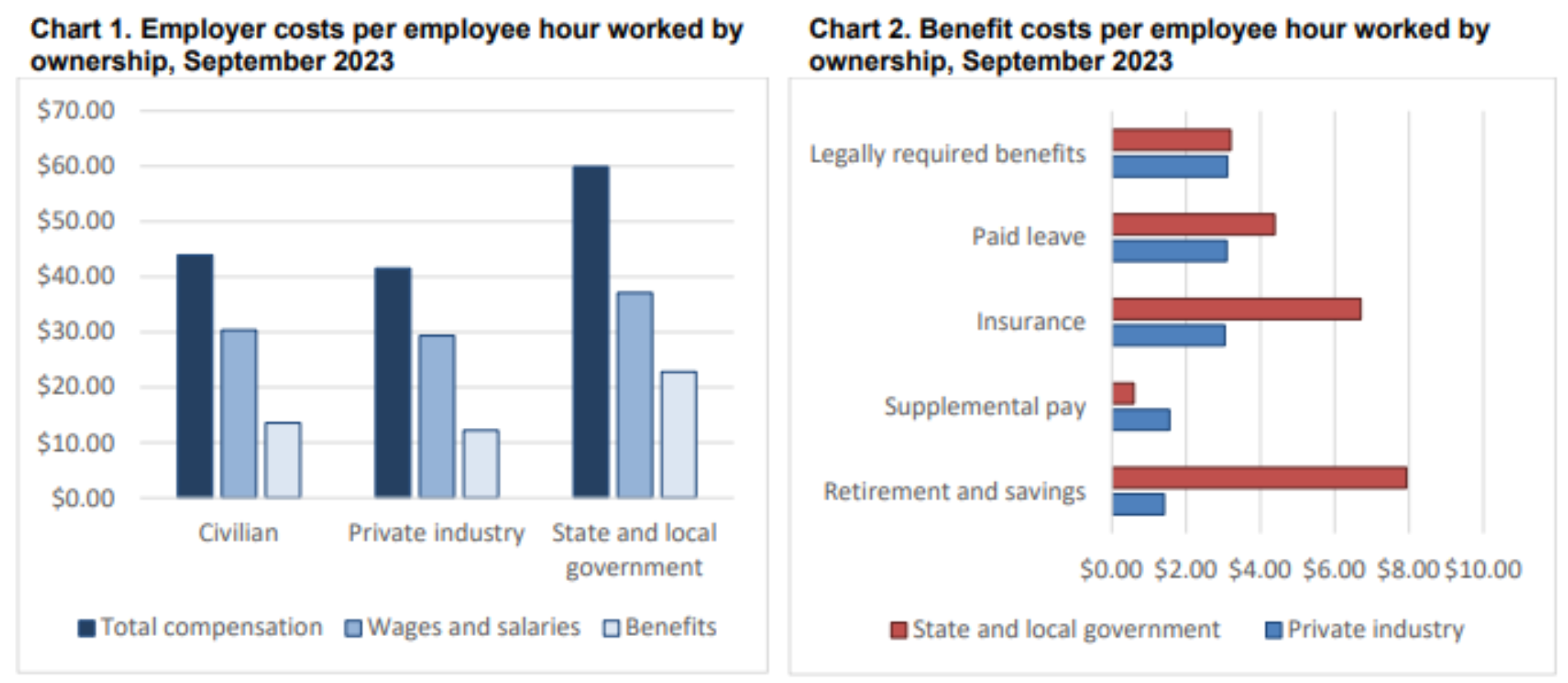 THESIS-2024-Government-Employee-Benefits image