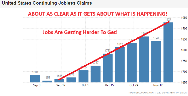 UnderTheLens-11-22-23-DECEMBER-The-Road-To-Instability-Newsletter-3-Continuing-Jobless-Claims image