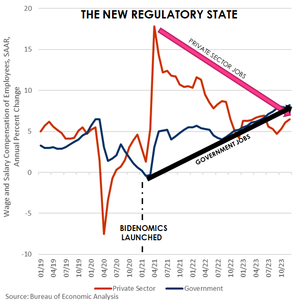 Thesis-2024-The-Rgulatory-State-Bidenomic-Job-Growth image