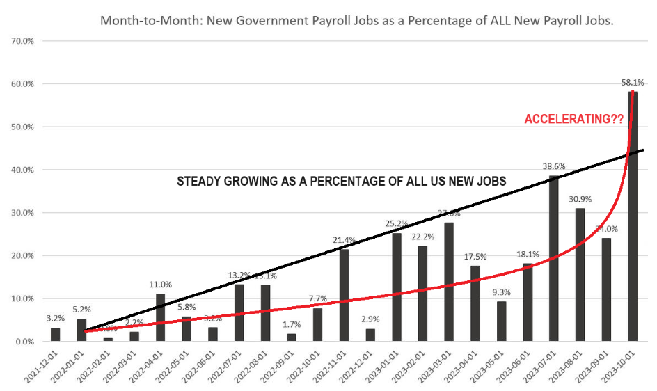 UnderTheLens-01-24-24-FEBRUARY-MacroThemes-for-2024-Newsletter-2-Government-Job-Growth image
