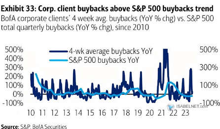 LONGWave-02-07-24-FEBRUARY-Investment-Themes-For-2024-Newletter-2-Buybacks-Rates-1 image