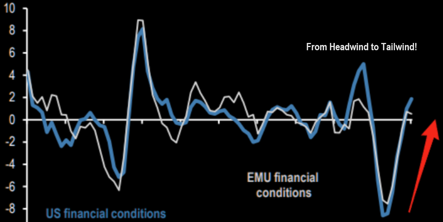 LONGWave-02-07-24-FEBRUARY-Investment-Themes-For-2024-Newletter-2-Financial-Conditions-Index-2 image