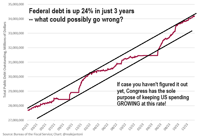 LONGWave-02-07-24-FEBRUARY-Investment-Themes-For-2024-Newletter-2-Fiscal-Policy-The-Rate-of-US-Debt-Growth image